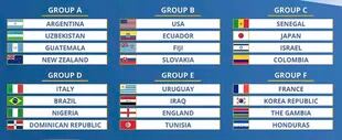 Así quedaron conformados los grupos del Mundial Sub 20; Japón integra la zona C junto a Senegal, Israel y Colombia