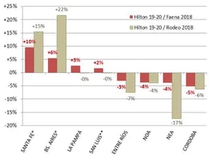 Diferencia entre la distribución de la cuota Hilton y la distribución del rodeo, en puntos porcentuales