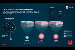 Ilustración que muestra posibles estructuras internas de los tres planetas (capas de gas, agua, manto rocoso + núcleo metálico)