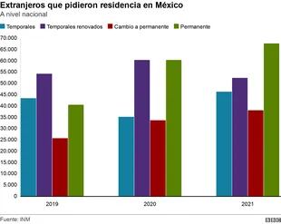 Aumentó el número de extranjeros que solicitaron residencia en México (Crédito: Instituto Nacional de Migración de México)
