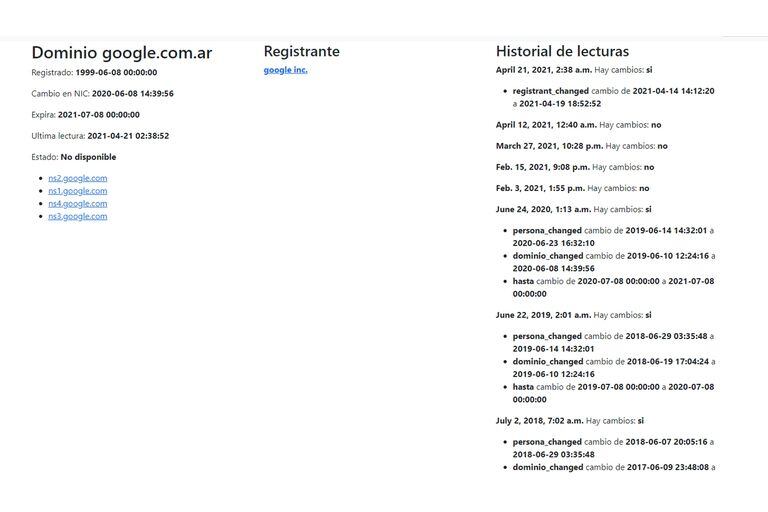 Los cambios que registra DominiosAr, el sitio de Open Data Córdoba que rastrea cambios en la propied de dominios nacionales