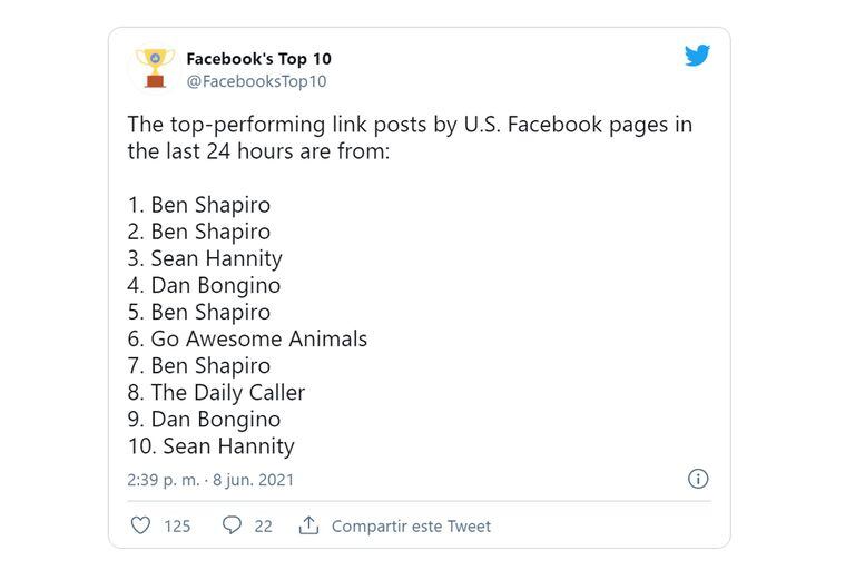 Uno de los listados publicados en el ranking de noticias de Facebook, elaborado en base a los datos proporcionados por Crowdtangle