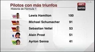 Lewis Hamilton sigue haciendo historia