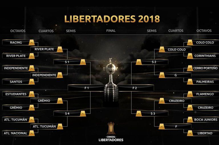 Libertadores: cómo será River-Independiente y lo que resta de octavos de final