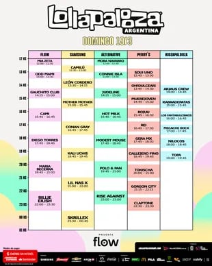Lollapalooza Argentina 2023, domingo 19 de marzo