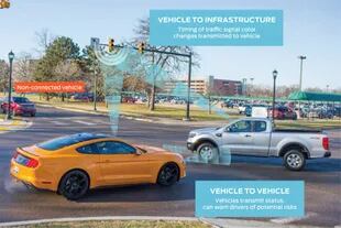 La comunicación entre la infraestructura, los vehículos y los smartphones, una de las visiones de Ford para facilitar el funcionamiento de los vehículos autónomos