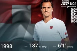 Roger Federer y el ranking ATP: sin puntos y sin lugar en la lista por primera vez desde 1997
