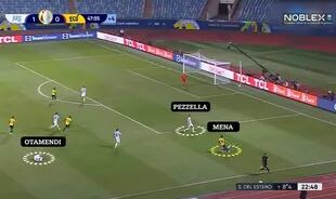 Análisis táctico de la Argentina ante Ecuador, por la Copa América: Otamendi perdió en el salto y Pezzella se corrió como lateral izquierdo