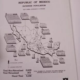 Documentos del Archivo Nacional de EE. UU. muestran que el FBI tenía plenamente identificada la presencia de japoneses en México