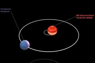 La distancia en la que se encuentra el exoplaneta (Foto: AI-UNAM Global TV)