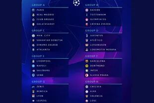 Así quedaron los grupos de la Champions League.