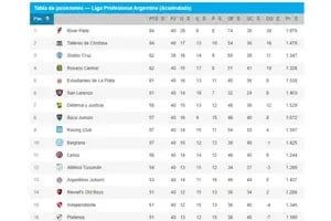 Falta una fecha: la ruta al título de la Copa de la Liga, el descenso y la entrada a la Libertadores
