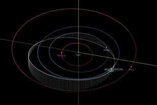 El gráfico muestra la trayectoria del asteroide que pasará cerca de la Tierra a una distancia tres veces menos a la que existe respecto de la luna