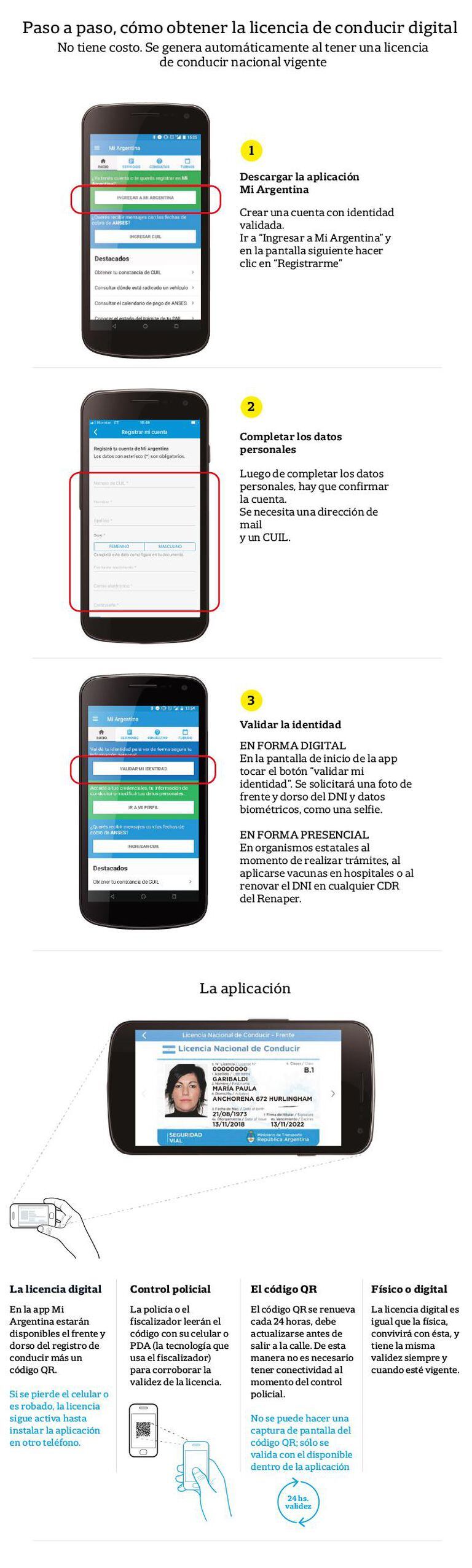 Pasos para validar el registro en la app Mi Argentina