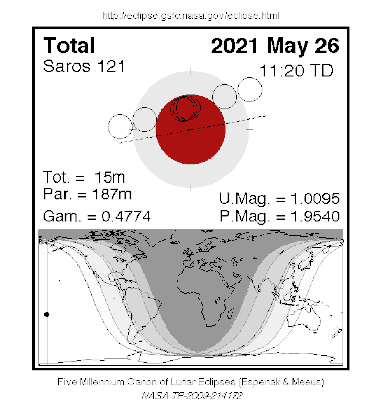Un gráfico que muestra la porción del globo terráqueo donde el eclipse lunar total estará visible el 26 de mayo de 2021