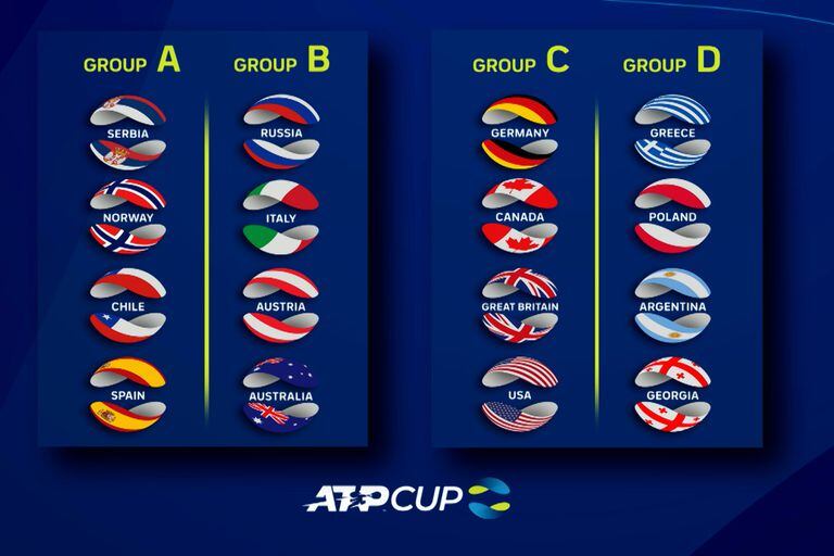 Así quedaron conformados los grupos para la ATP Cup, el primer torneo de 2022 en el circuito