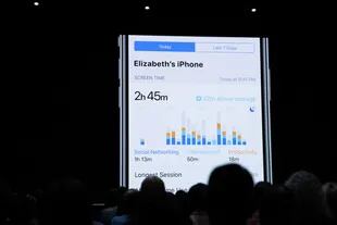 Una nueva herramienta, Screen Time, tiene como objetivo ayudar a los usuarios a limitar el tiempo que pasan en sus iPhones