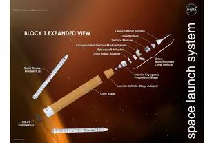 Secciones del Sistema de Lanzamiento Espacial (SLS) de la NASA