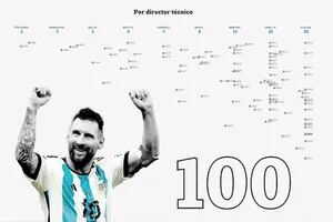 Historia viva: así llegó al centenar de goles con la camiseta de la selección argentina