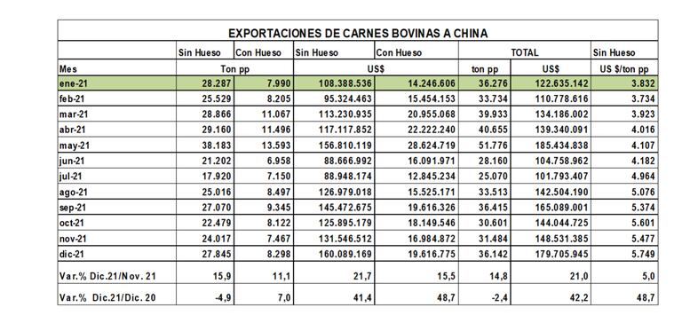 Beef exports to China