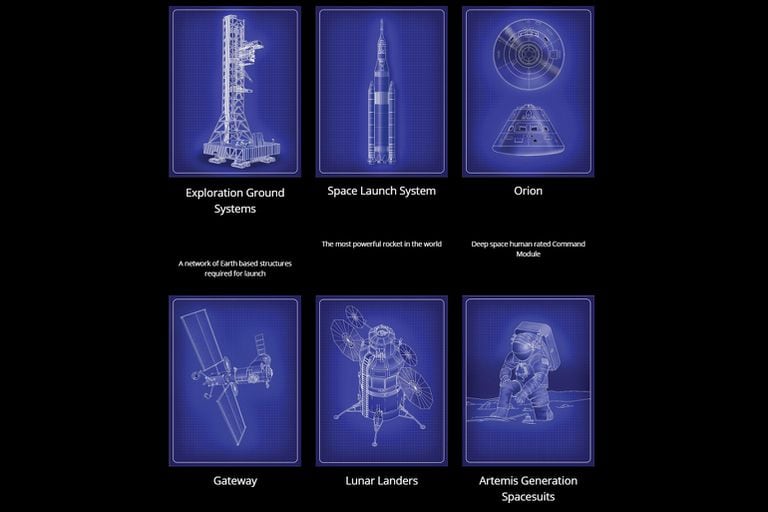 Los elementos del proyecto Artemisa de la NASA