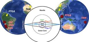 El estudio que develó que el núcleo terrestre no es sólido se realizó mediante el análisis de ondas sísmicas producidas por diferentes terremotos ocurridos en el planeta