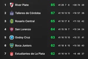 Se confirmaron todos los clasificados de Argentina a las copas Libertadores y Sudamericana