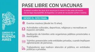 El 'pase libre con vacunas' regirá en la provincia de Buenos Aires desde el 21 de diciembre