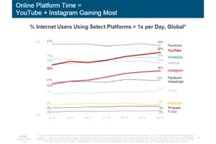 Evolución de la popularidad de las plataformas digitales entre 2017 y fin de 2018