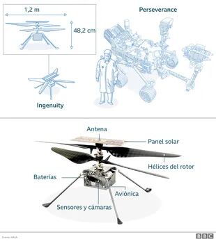 La mayoría de las naves espaciales fabricadas en las instalaciones de Ensamblaje de Naves Espaciales (SAF) del JPL