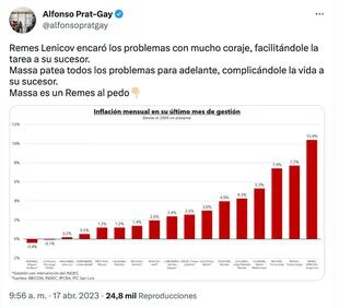 El indicador compartido por Alfonso Prat Gay sobre la inflación del último mes de los ministros de Economía