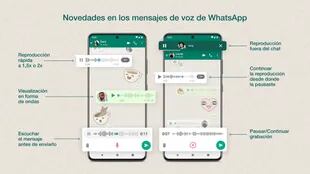 Con una media de 7000 mensajes de audio enviados de forma diaria, WhatsApp anunció las nuevas funciones que buscan mejorar la experiencia de uso del servicio de mensajería instantánea de Meta