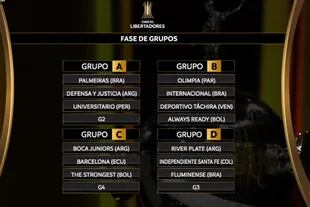 Sorteo de grupos de la Copa Libertadores