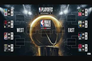 Este sábado comienzan los playoffs de la NBA con cuatro encuentros, dos del Oeste y dos de Este