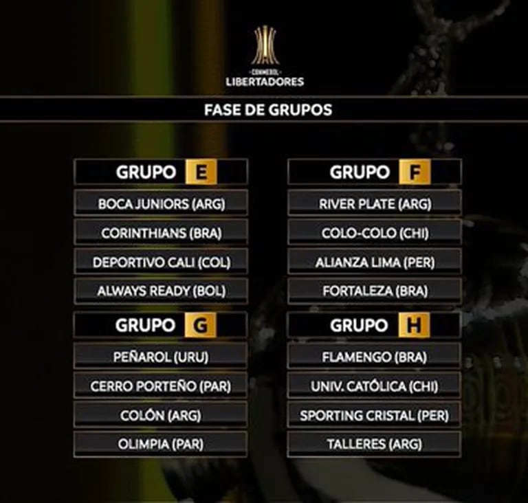 Los cuatro segundos grupos de la Conmebol Libertadores 2022