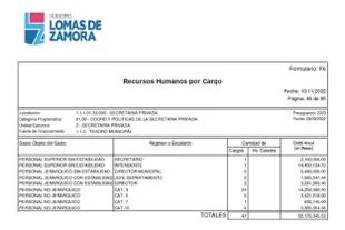 Planilla del presupuesto de Lomas de Zamora donde consta la remuneración de la intendenta