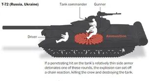Boceto de un tanque ruso