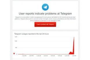 Fallas reportadas en Telegram, según Downdetector
