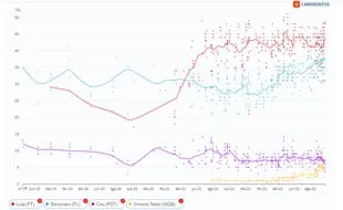 Poder 360. Monitor di indagine brasiliana