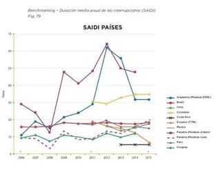 Duración media anual de las interrupciones de electricidad, en donde la Argentina aparece tercero.