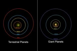 Correlaciones orbitales entre los ocho planetas que orbitan alrededor del Sol