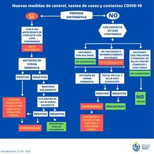 El protocolo para contactos estrechos en Uruguay, según el Ministerio de Salud