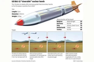 La bomba nuclear inteligente B61-12 de Estados Unidos