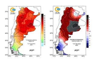 Los gráficos que muestran las variables por la ola de calor que afecta al país en marzo