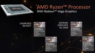 Las líneas de procesadores Ryzen presentadas por AMD en el CES 2018 de Las Vegas