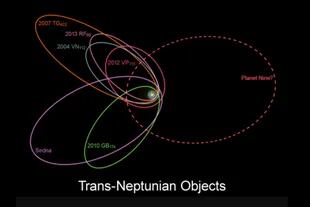 Las órbitas de seis de los objetos más distantes en el cinturón de Kuiper sugieren la presencia del Planeta 9 cuyo efecto gravitatorio explicaría sus inusuales órbitas