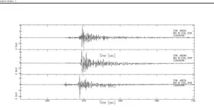 Datos obtenidos del sismógrafo de la Universidad Nacional de La Plata