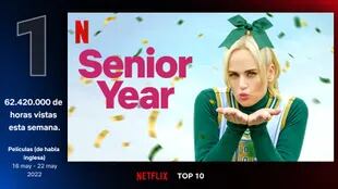 Parece que no ha habido película que destrone a El Año de mi Graduación en Netflix