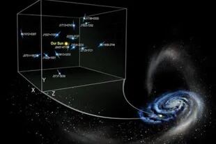 Se muestran las ondas en el disco de la Vía Láctea, junto con los restos de la marea de la galaxia enana de Sagitario