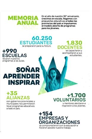 Las acciones de Junior Achievement Argentina en números